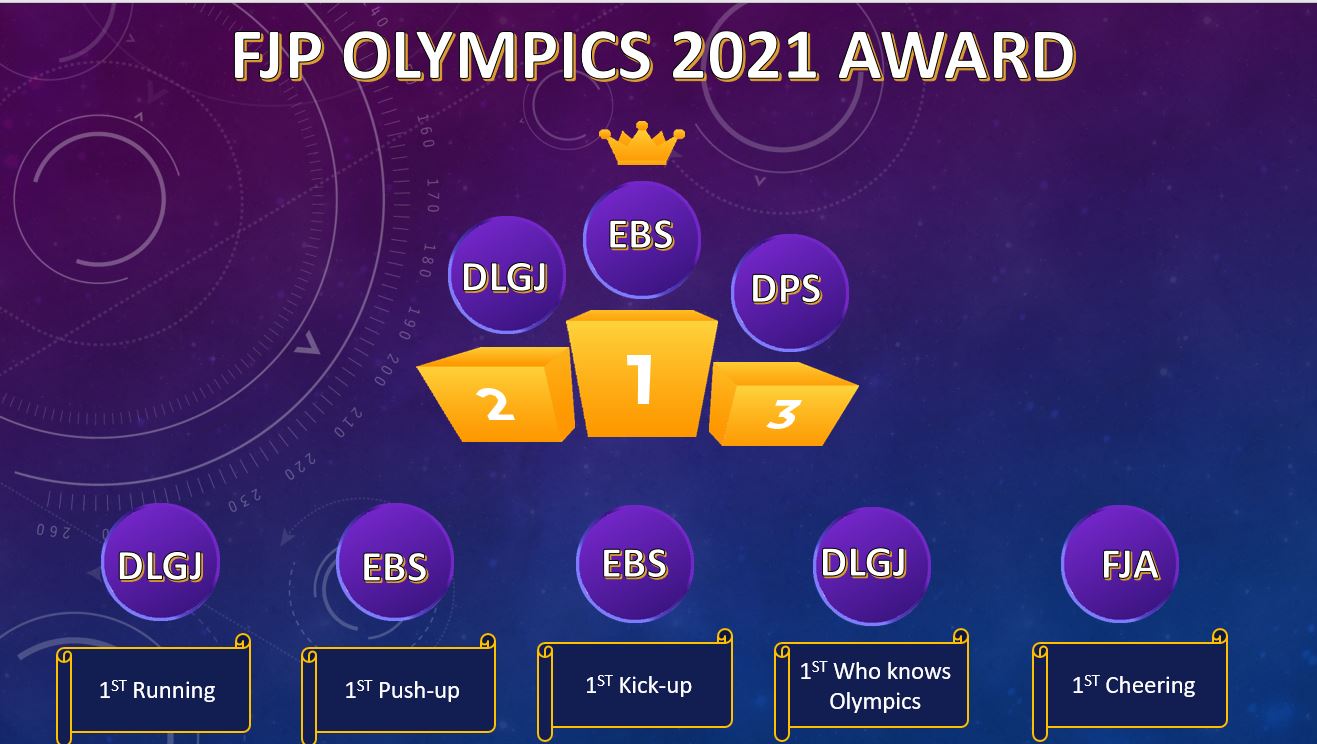 Công bố bảng xếp hạng chung cuộc FJP Olympics 2021